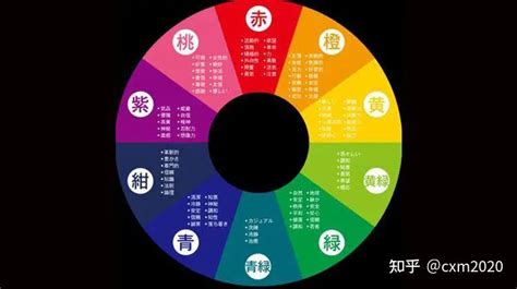 五行屬性字|五行